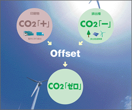 �J�[�{���E�I�t�Z�b�g���